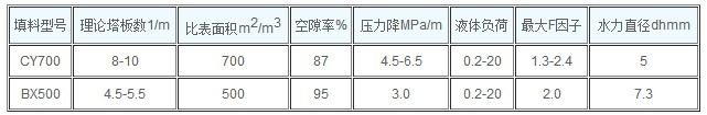 絲網(wǎng)波紋填料.jpg